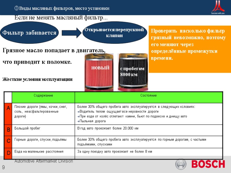 9 Если не менять масляный фильтр... новый с пробегом 8000 км Фильтр забивается Открывается